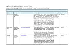 List of Science Foundation Ireland Discover Programme Awards: A