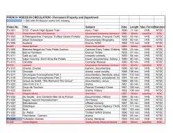 FRENCH VIDEOS IN CIRCULATION