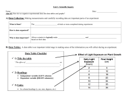 Data Table Checklist 1) Title the table: 2) Headings: 3) Units: