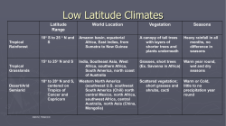Low Latitude Climates