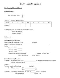 Ch. 8 – Ionic Compounds
