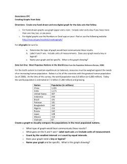 Create a graph to visually compare the populations in the most