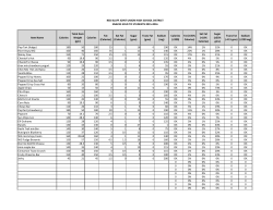 Item Name Calories Total Item Weight (gm) Calories Fat (Calories