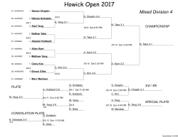 Howick Open 2017 - Howick Squash Club