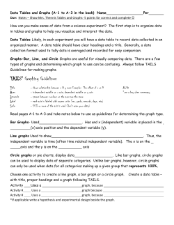 Graphing Activity - Helena High School