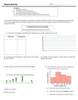 Histograms and Dot Plots 1. On a test of eye