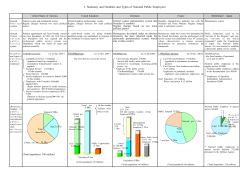 Outline of the Civil Service Systems in Foreign Countries