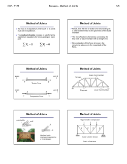Method of Joints
