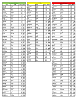 2017 St. Louis Publinx Scores