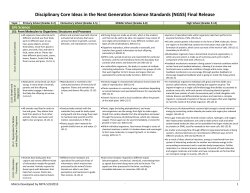 Matrix of Disciplinary Core Ideas in NGSS