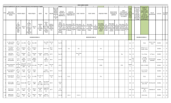 Scrutiny of applications for the post of Assitant Professor(s) in the