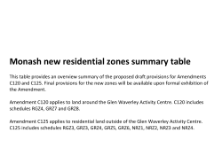 Monash new residential zones summary table