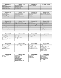 List of Edinburgh High School Graduating Classes 1877 to Present