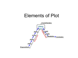 plot terms