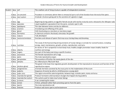 Grade 6 Glossary of Terms for Human Growth and Development
