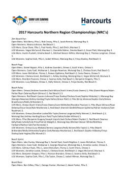 Harcourts 2017 Northern Region Champs