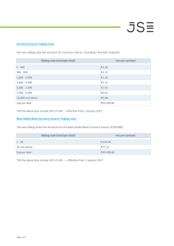Currency Derivatives Trading Fee Schedule