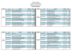 One-Way Mileage - Valencia College