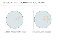 Tessellating the hyperbolic plane