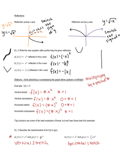 Reflections: Reflection across x-axis Reflection across y