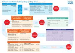 Asthma Pathway Berkshire East