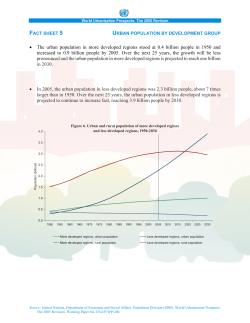 Urban population by development group