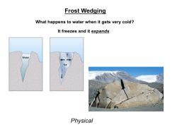 Frost Wedging Physical