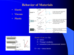 Chapter 6. Behavior of Materials