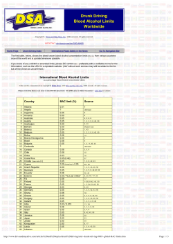 Drunk Driving Blood Alcohol Limits Worldwide