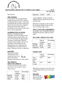 Nos of children Percentage Reading 12/20 60% Writing 7/20 35