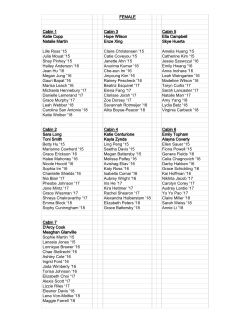 FEMALE Cabin 1 Cabin 3 Cabin 5 Katie Copp Hope Wilson Ella