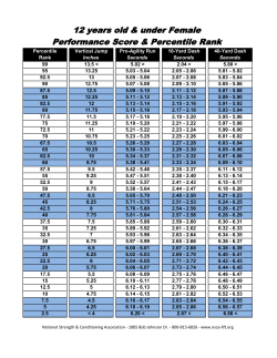 Percentile Rank by Age for Women