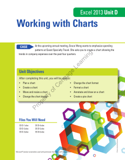 Excel 2013 Unit D Working with Charts