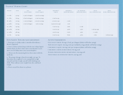 Five Safety Tips for Acetaminophen Tylenol&trade; Dosing Chart Active