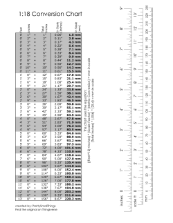 1:18 Conversion Chart