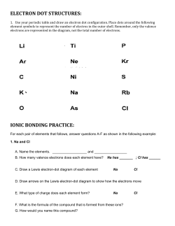 ELECTRON DOT STRUCTURES: IONIC BONDING PRACTICE:
