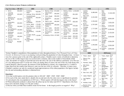 city populations through history