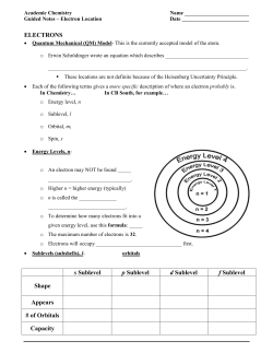 ELECTRONS s Sublevel p Sublevel d Sublevel f Sublevel Shape