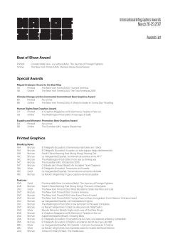 Awards list
