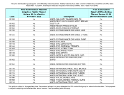 Authorization by CPT code November 2008