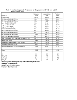 North Carolina - 2016. Tidewater - 2 environments Coastal Plains