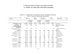 7.1. Number of various types of livestock and poultry