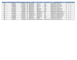 Stop Number Latitude (Y Coordinate) Longitude (X Coordinate
