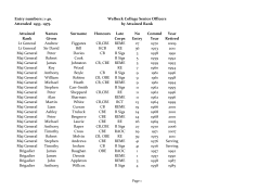 Entry numbers: 1-40. Attended 1953- 1975. Welbeck College Senior