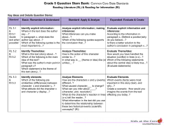 Grade 5 Question Stem Bank