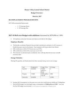 2017-18 Roll over Budget with additions increased by $279,850 or