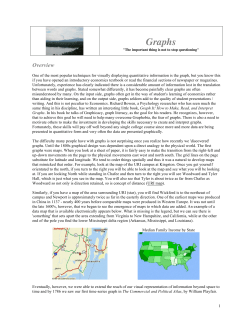 Graphs - 400 Bad Request