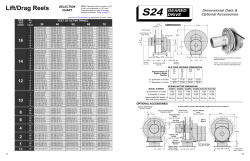 Selection charts