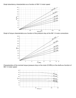 Graph absorbency characteristics as a function of SM 1.0 motor