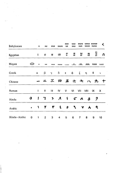 Examples of Different Numeration Systems